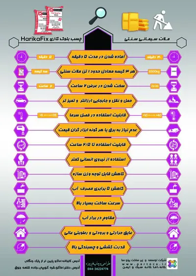 عکس چسب بلوک هبلکس پلیمری برند Harikafix با فرمولاسیون آلمانی 22389