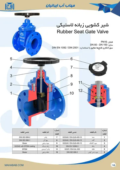 عکس لیسشت قیمت فشارشکن چدنی 23262
