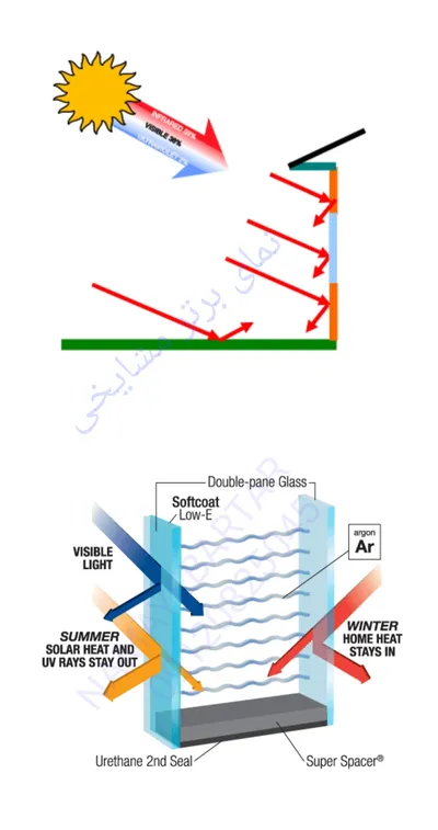 عکس کرتن وال کریتین وال کرتنوال curtain wall برآورد محاسبه مجری 35795