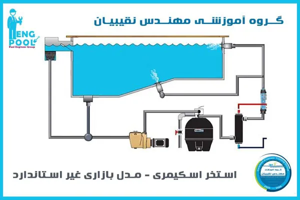 عکس آموزش ساخت استخر 39644