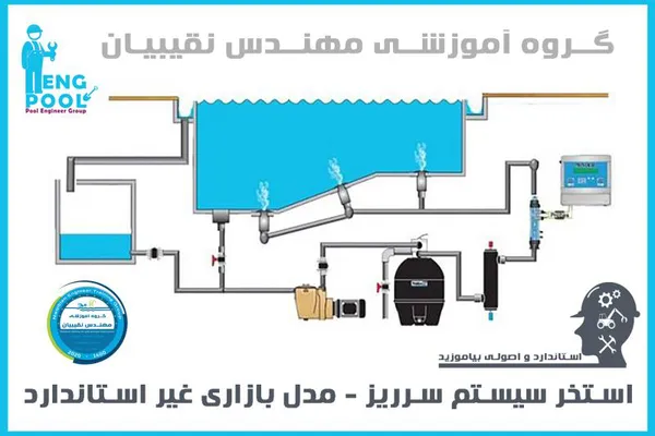 عکس آموزش ساخت استخر 39650