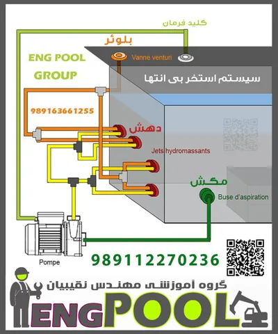عکس آموزش ساخت استاندارد استخر 39665