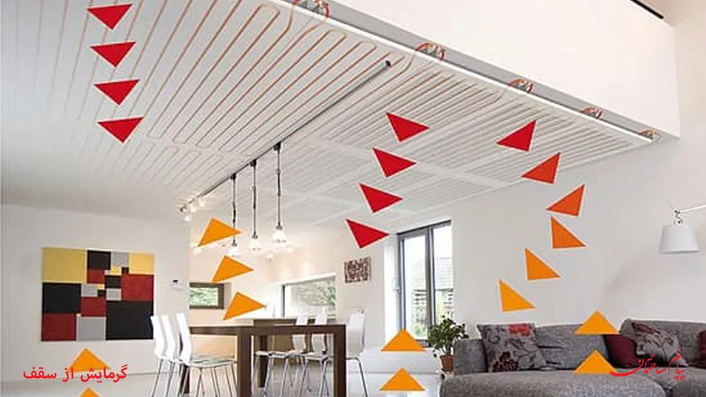 گرمایش از سقف در تاسیسات