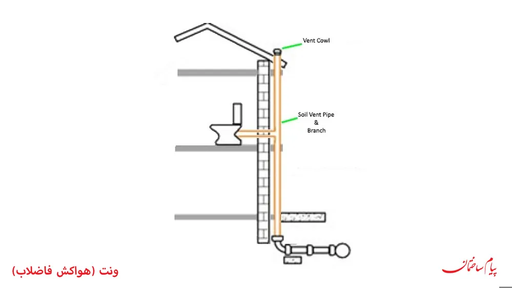 ونت یا هواکس فاضلاب در تاسیسات