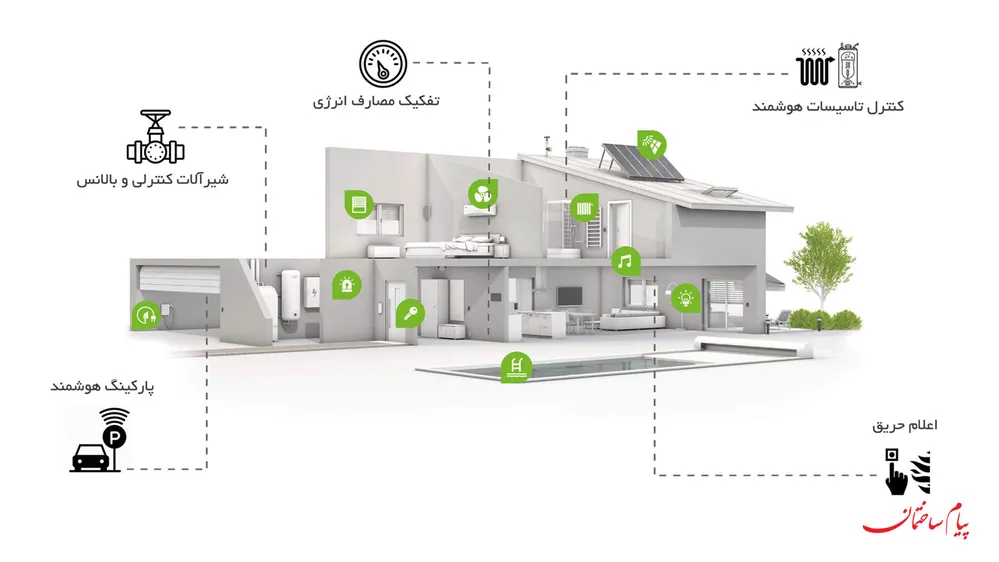 سیستم های هوشمند در تاسیسات ساختمان
